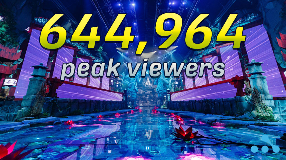 WePlay AniMajor’s peak viewership of 644,964 is the #5th highest of ALL time cover image