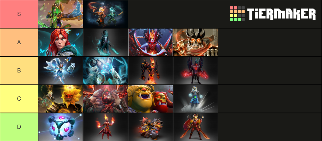 Create a Rainbow Friends Monsters *Chapter 2 Included* Tier List - TierMaker