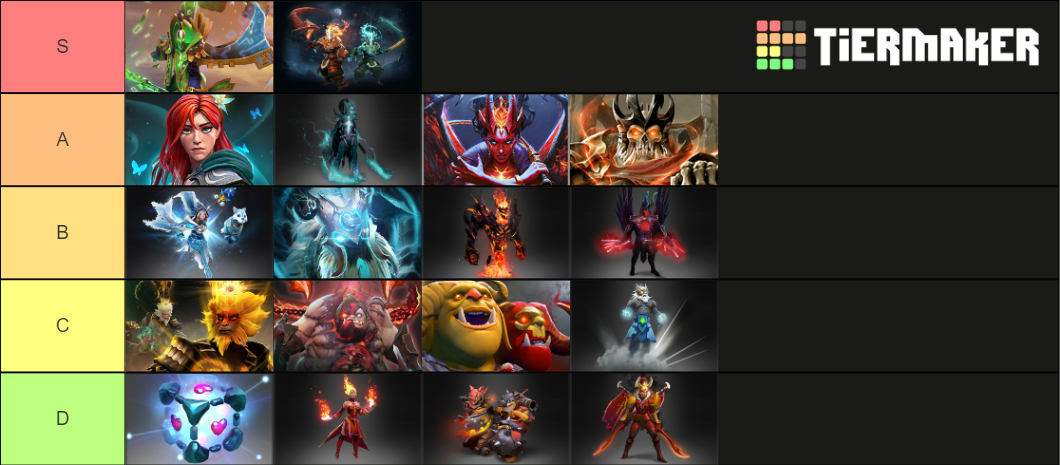 Create a Item Asylum Tier List - TierMaker