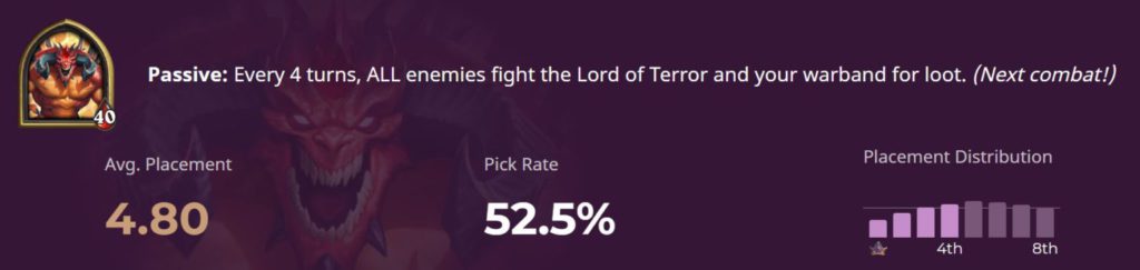 Diablo pre-buff stats in Hearthstone Battlegrounds