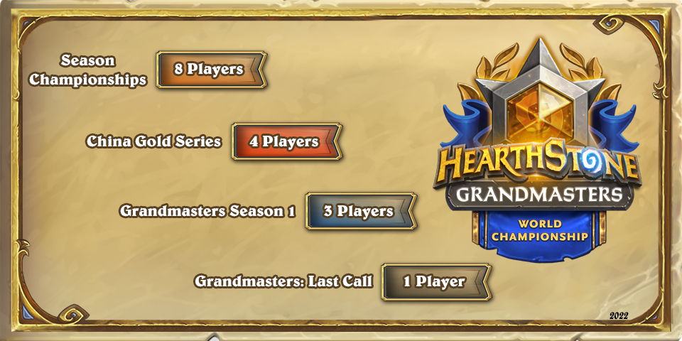 New extended Hearthstone World Championship, Masters Tours, and Seasonal Championships for 2022 cover image