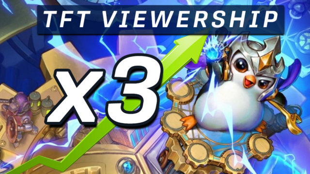 TFT viewership has TRIPLED since the release of Hextech-themed Set 6 preview image