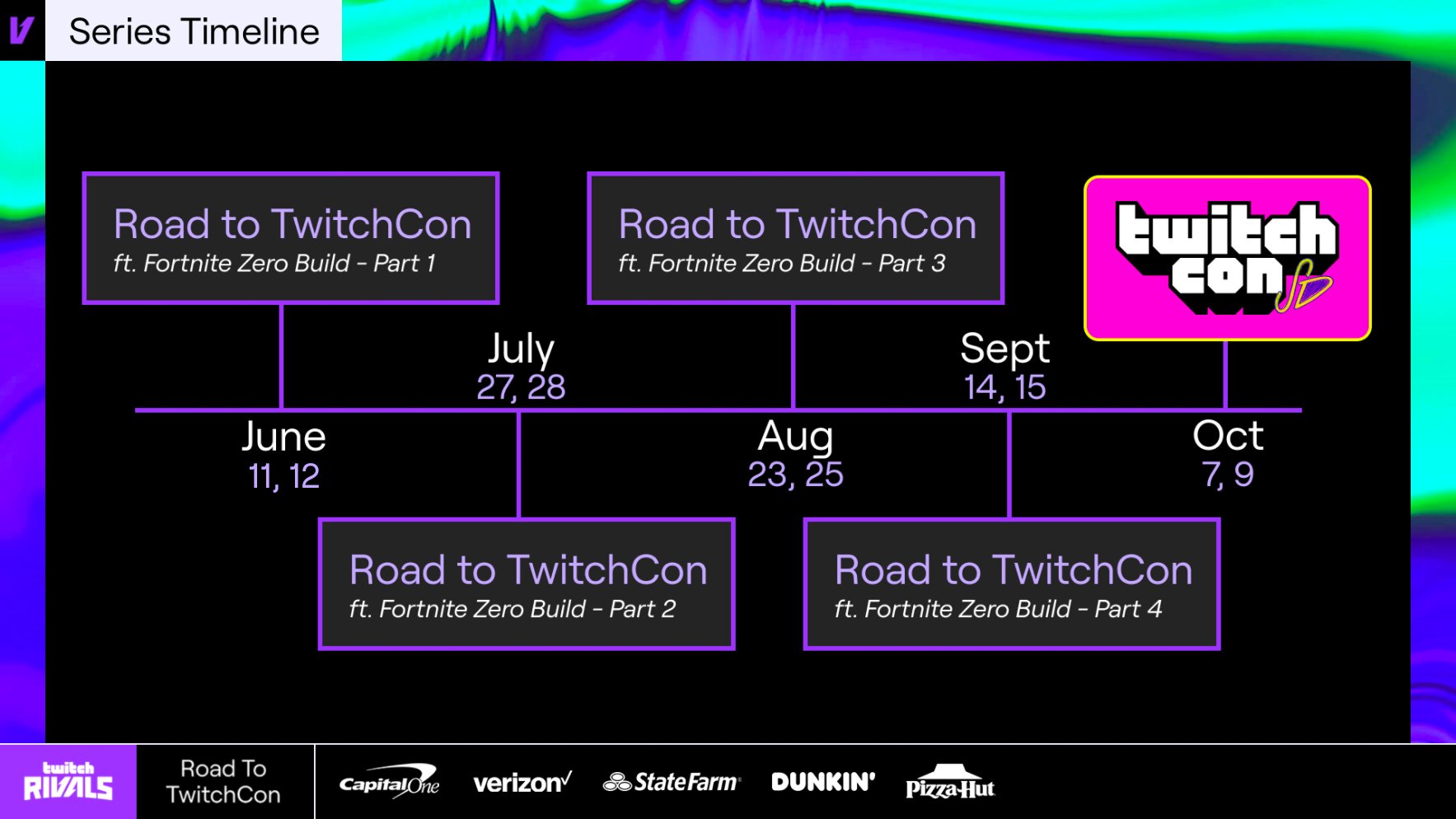 Top rs, Twitch streamers partner for major Fortnite tournament -  Polygon
