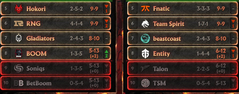 BetBoom, Soniqs and Talon join TSM in TI elimination list cover image