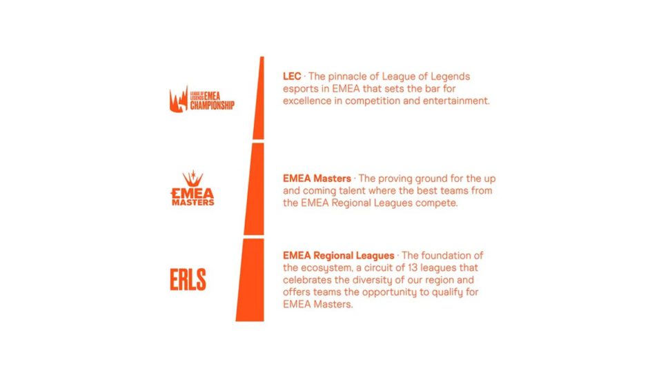 Riot announces new EMEA League and structural changes to LEC cover image