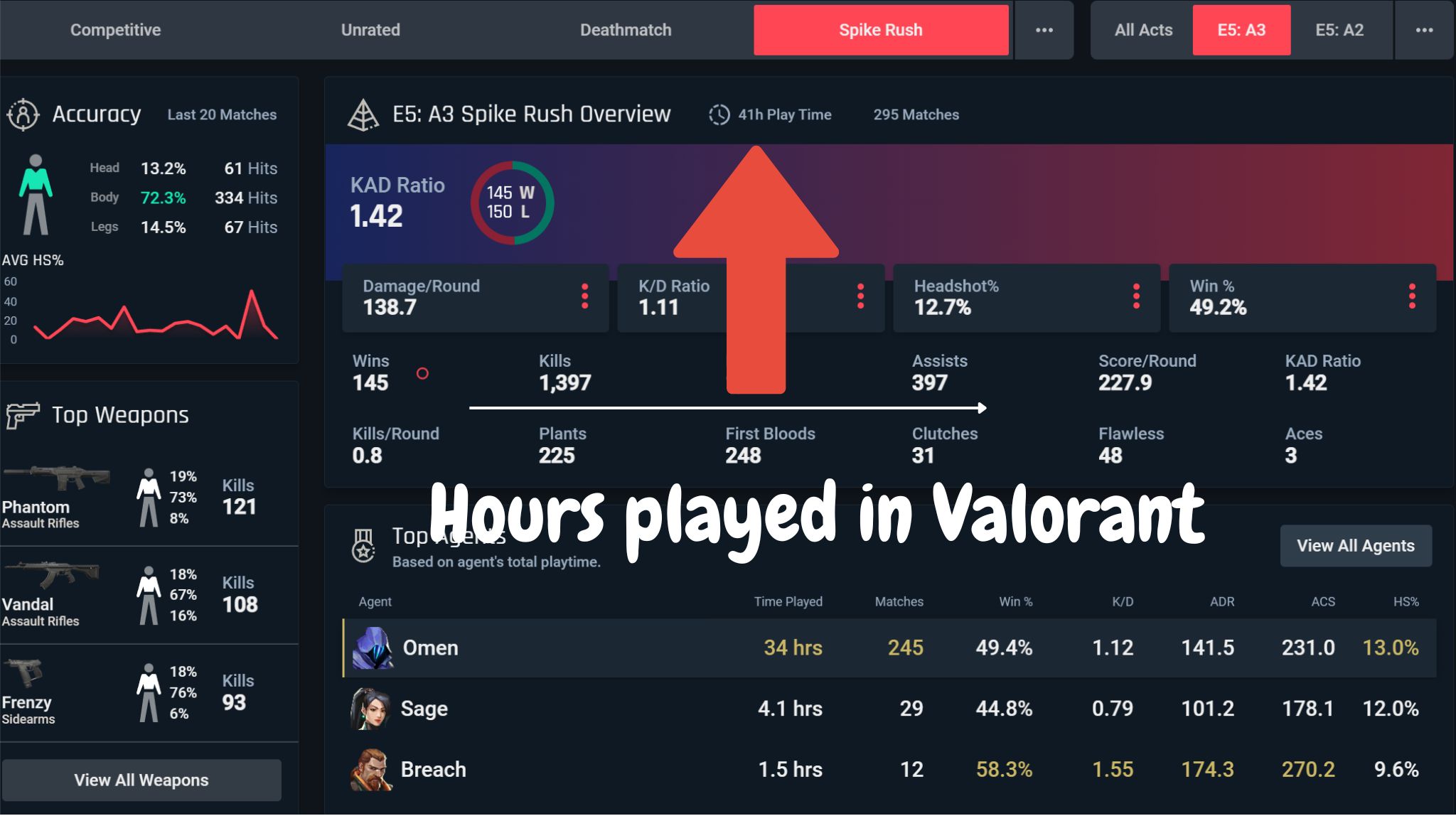 How much time have I spent in VALORANT esports.gg