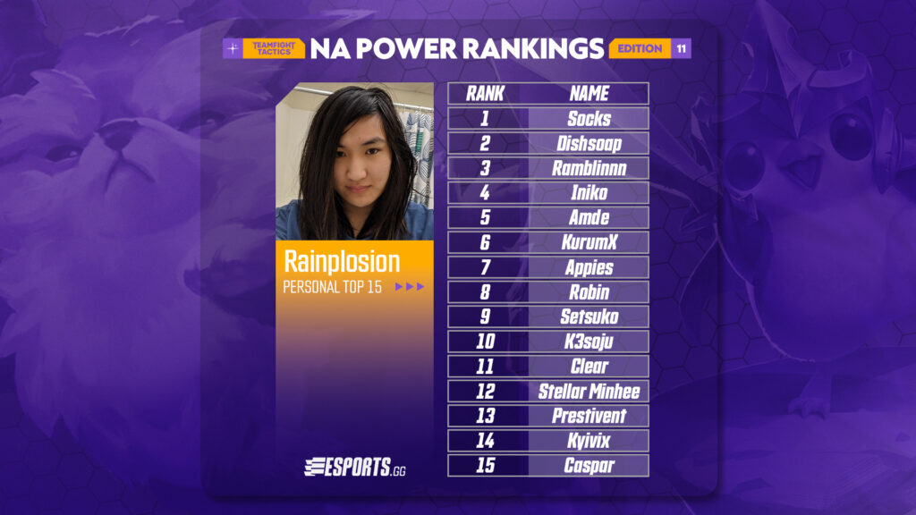 Rainplosion's ballot for Edition #11 of the NA Power Rankings