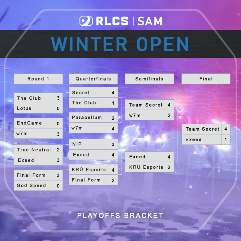 RLCS SAM Winter Open Playoffs Bracket