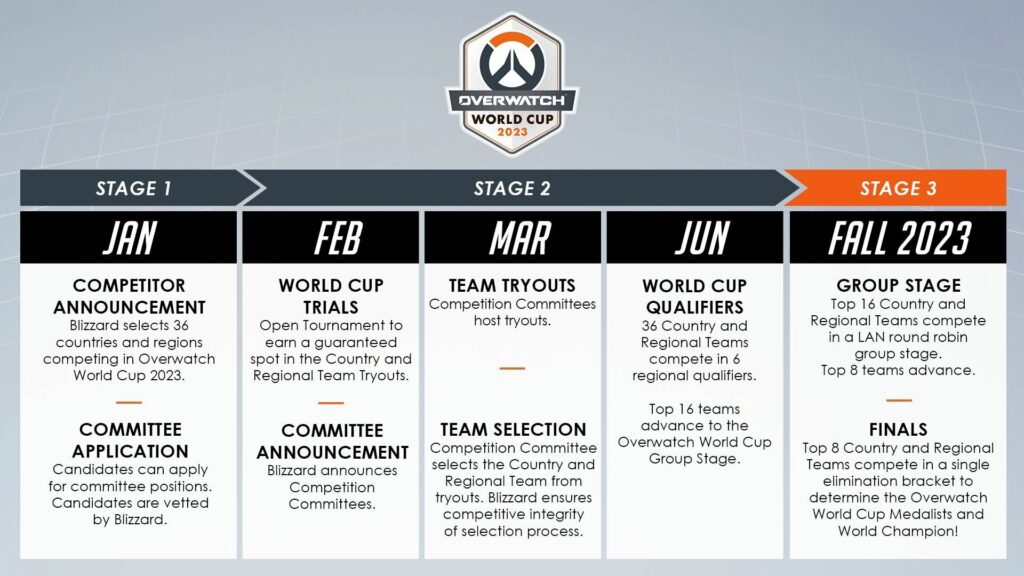 Overwatch World Cup 2023 schedule (Image via Blizzard Entertainment)