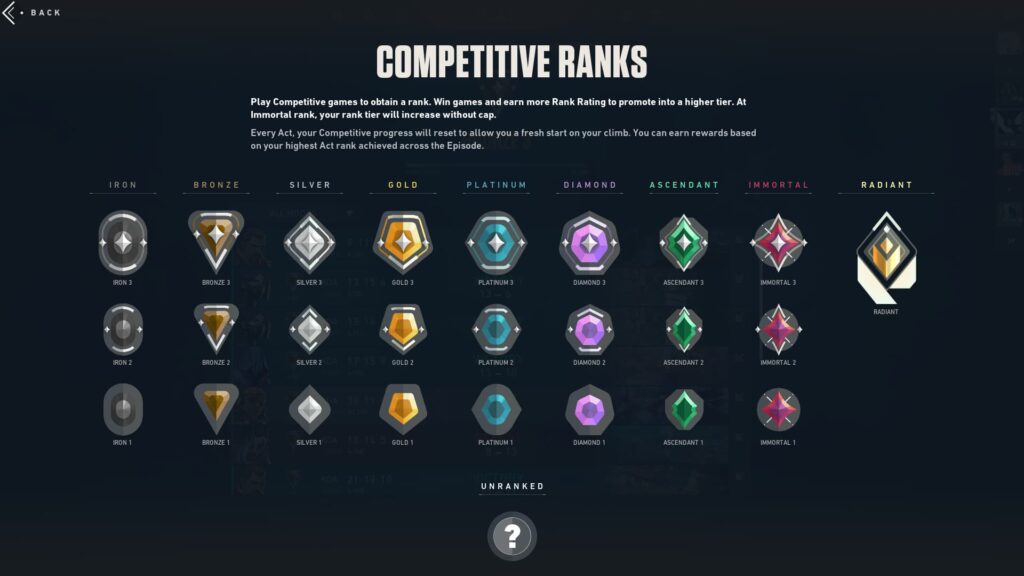 You can view all VALORANT ranks in order from your Career page (Screenshot via Esports.gg)