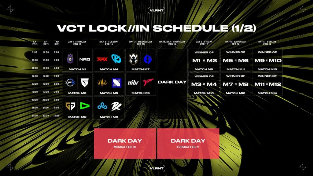 LOUD vs. Gen.G, set to end Day 1, will shift to VCT LOCK//IN Day 3 (Image via Riot Games)