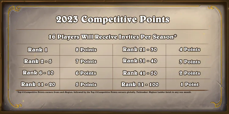 Hearthstone Masters Tour events will also involve competitive points (Image via Blizzard Entertainment)