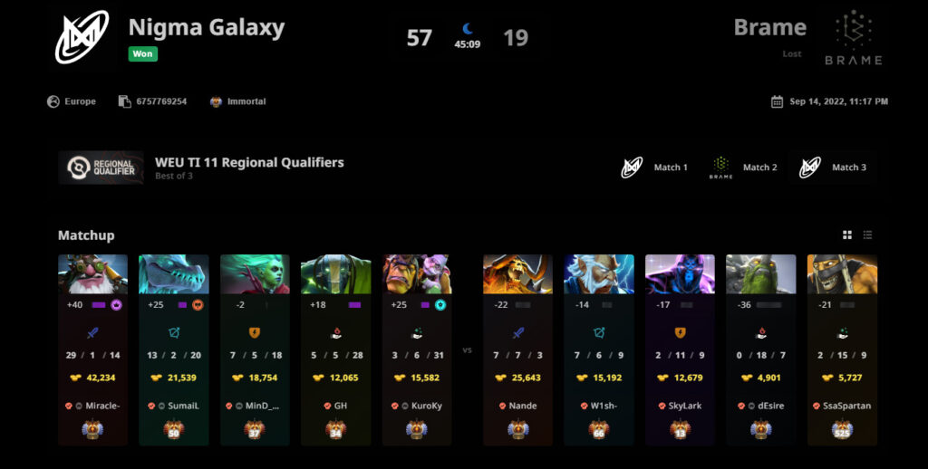The last game that saw a Clinkz pick was by Nande of Brame in a match against Nigma Galaxy.<br>via <a href="https://stratz.com/matches/6757769254" target="_blank" rel="noreferrer noopener nofollow">STRATZ</a>