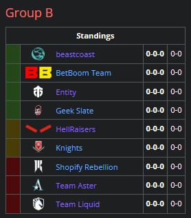 Group B in the Lima Major.