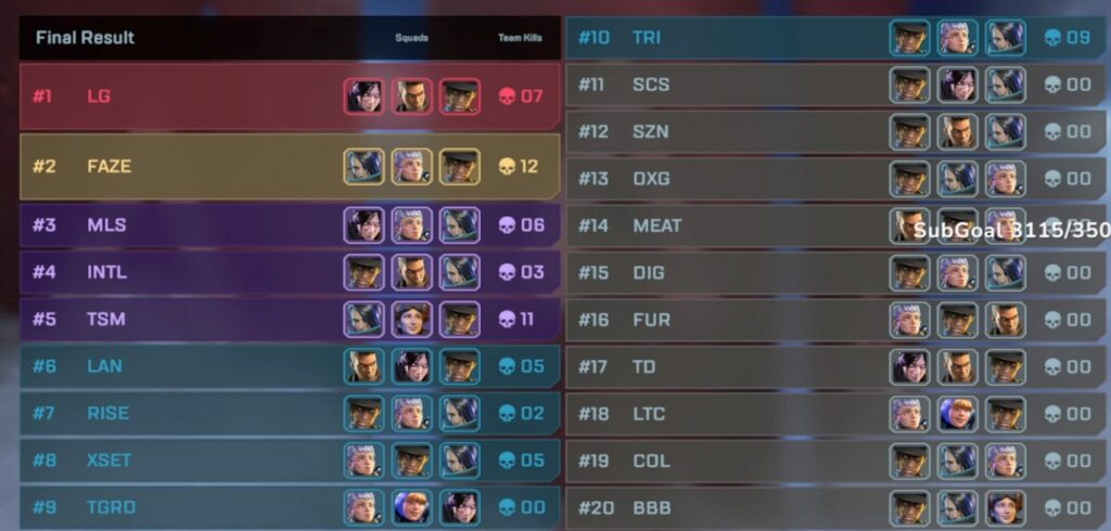An example of legend picks from NA scrims on Thursday
