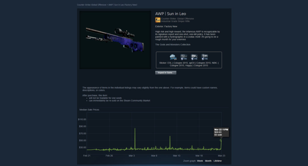 The AWP Sun in Leo is being sold at nearly $51 on the Steam Market up from nearly $25 previously. How far will it go?
