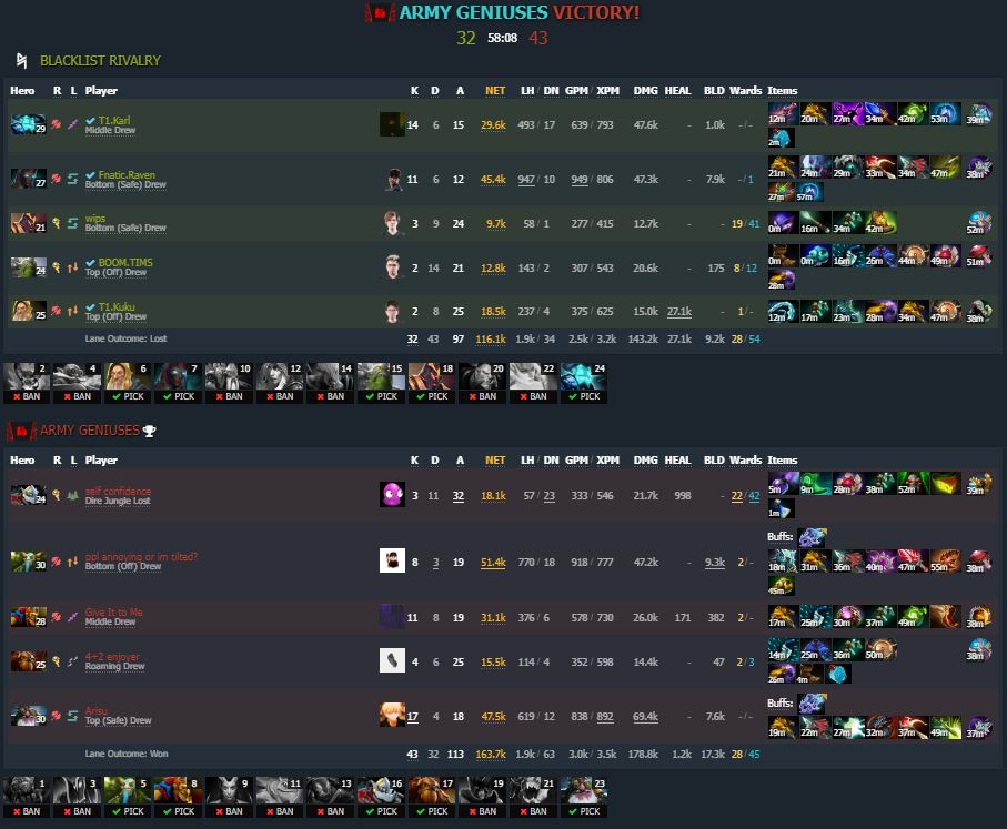 Game two results and breakdown - Army Geniuses win (Image via <a href="https://www.dotabuff.com/matches/7069322569" target="_blank" rel="noreferrer noopener nofollow">Dotabuff</a>)