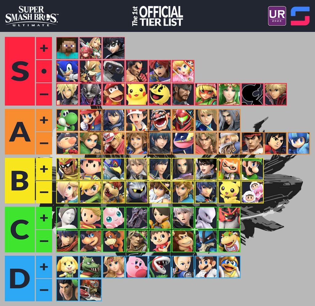 The first official Super Smash Bros. Ultimate tier list reveals best