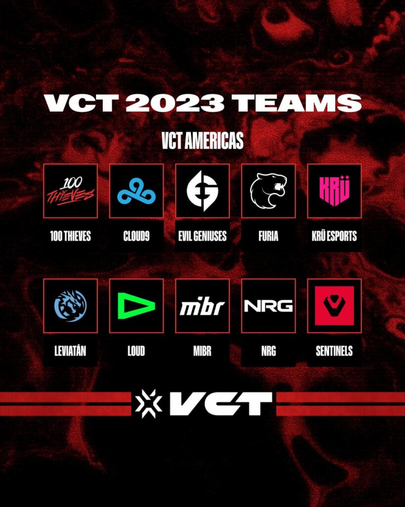 LOUD win VCT 2023 Americas League: Results and placement💘 Aposte na ...