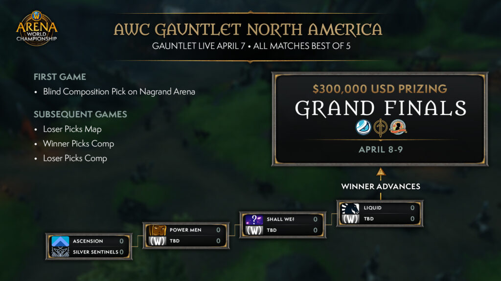 WoW AWC Gauntlet information (Image via Blizzard Entertainment)