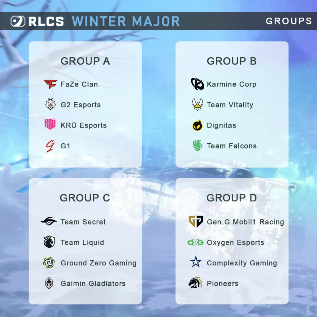 RLCS Winter Major Groups and Teams Participating