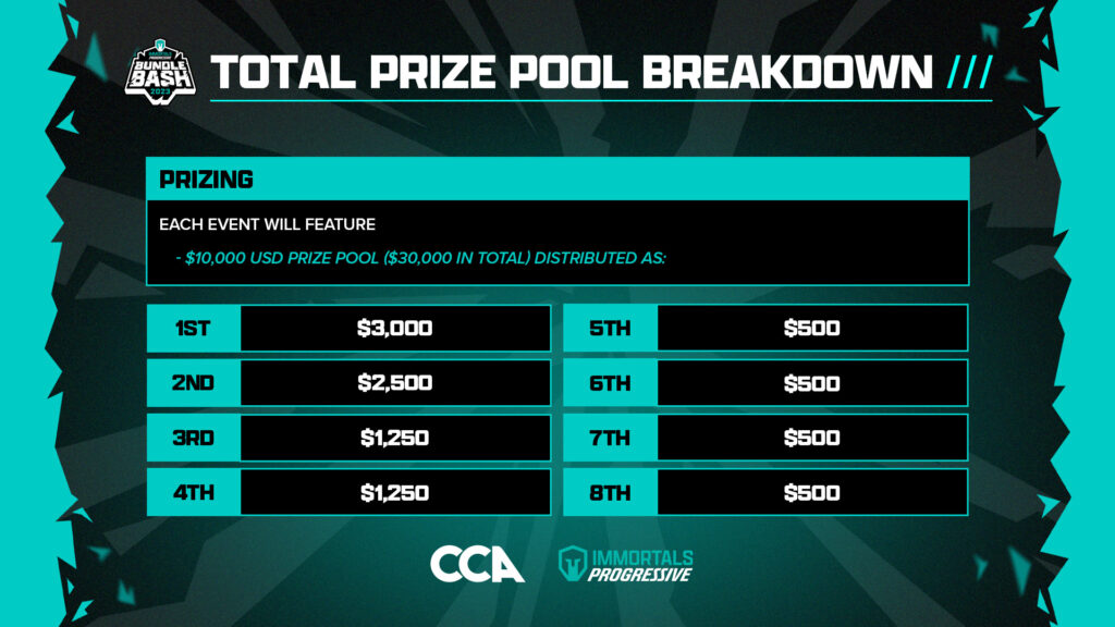 The Immortals Progressive Bundles Bash 2023 prize pool distribution. (Image Credit: efuse)