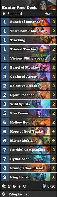 Hunter - Mister Mukla’s Beastly Band<br>Free Hearthstone Deck