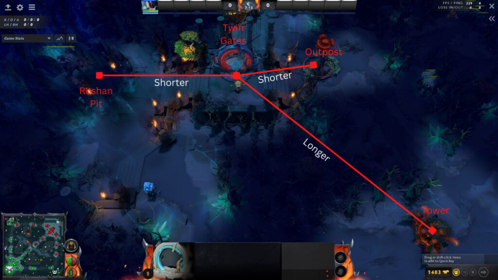 Roshan Pit and Outpost effectively next to DIre's Twin Gate