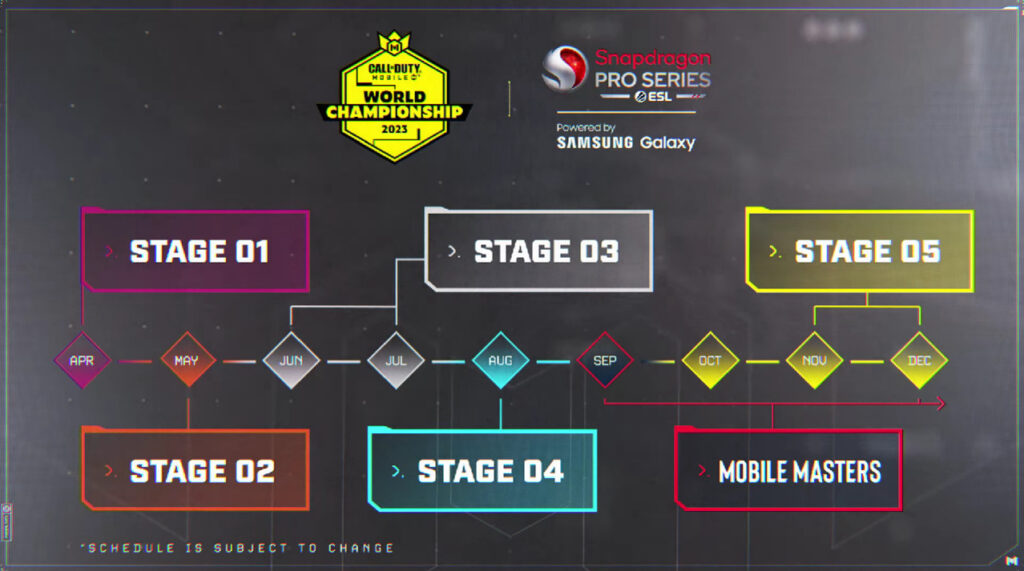 CoD Mobile World Championship 2023 schedule (Source: Activision and ESL)