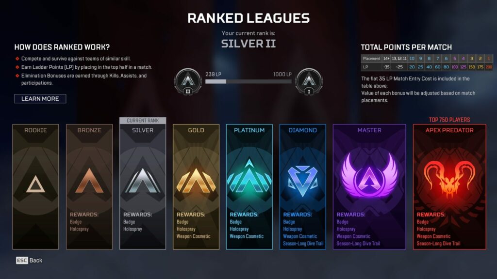 The new Apex ranked system