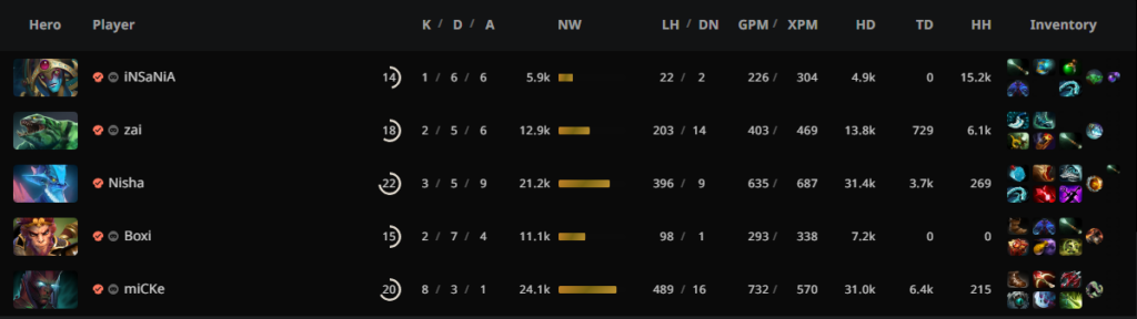 Team Liquid's draft and score in game one.