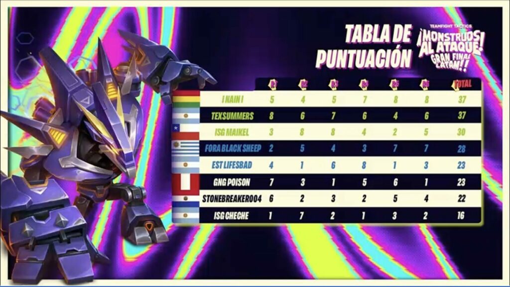 Latin America Regional Finals results (Image via Riot Games)
