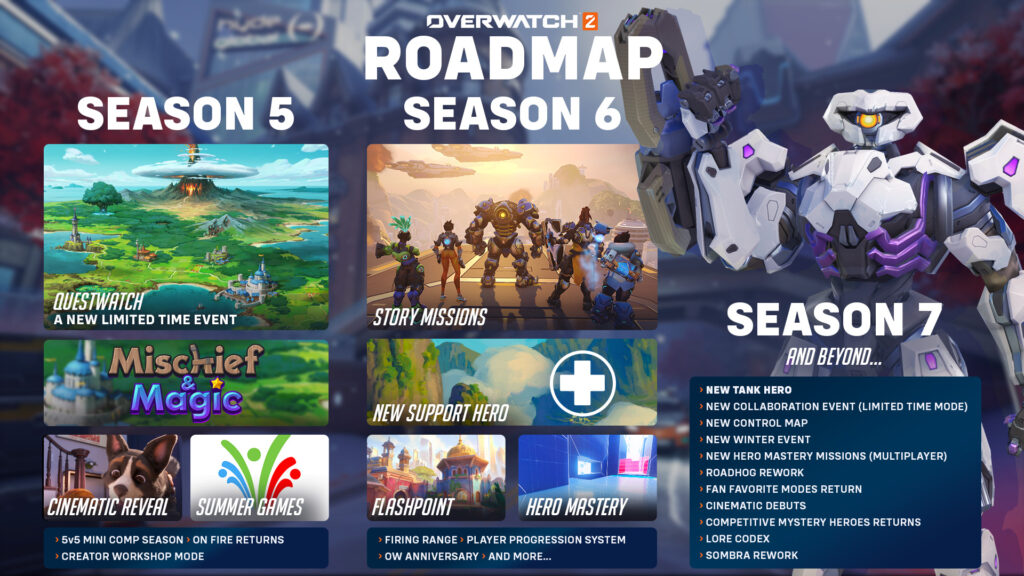 The 2023 Overwatch 2 roadmap features Overwatch 2 PvE in Season 6 (Image via Blizzard Entertainment)