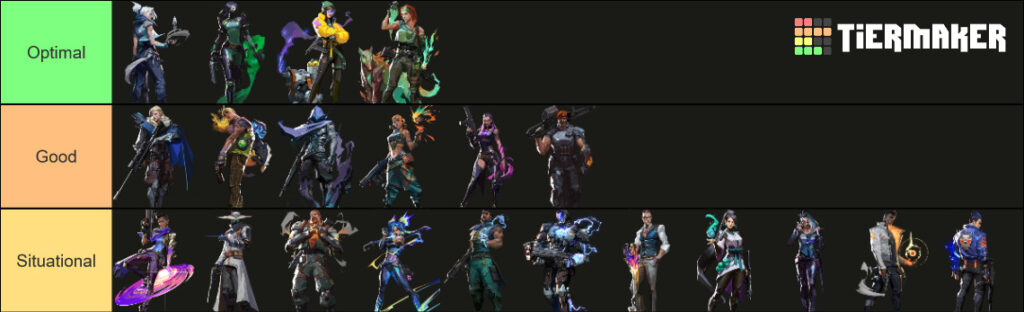 VALORANT Agent tier list: The best Agents to win with | esports.gg