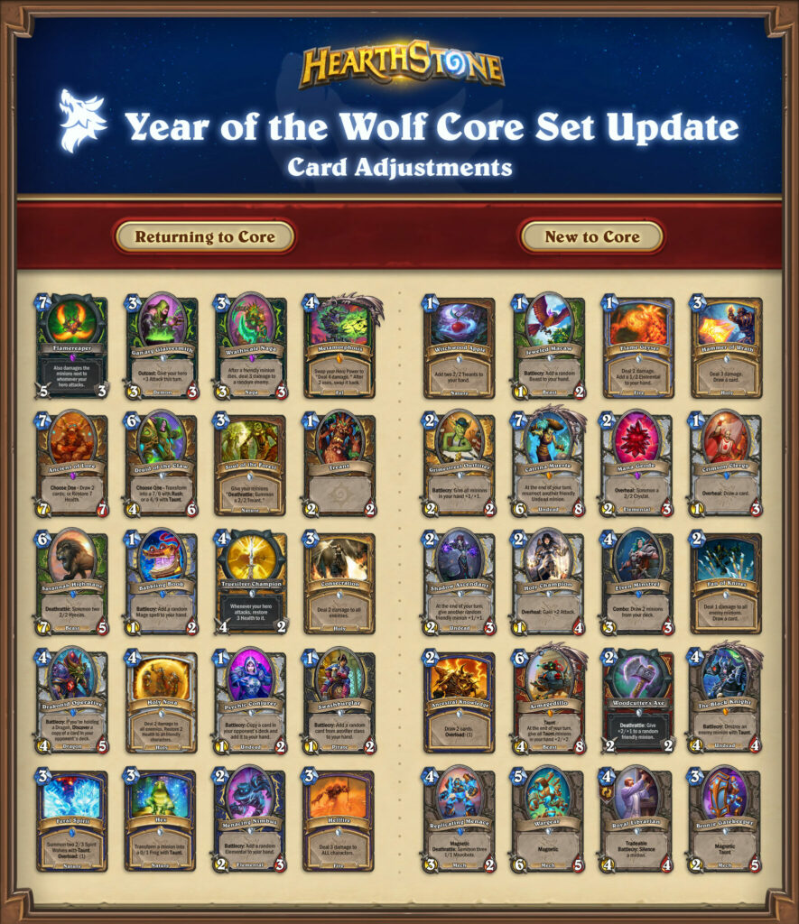 Some updated Year of the Wolf Core Set cards (Image via Blizzard Entertainment)