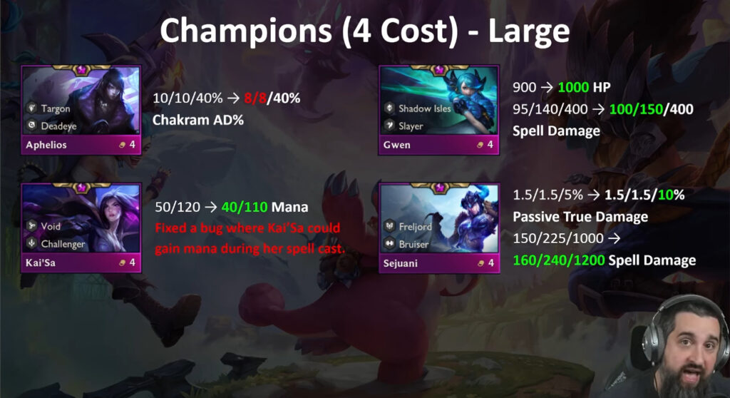 Patch 13.13 4-cost champion changes (Image via Mortdog and Kayna)