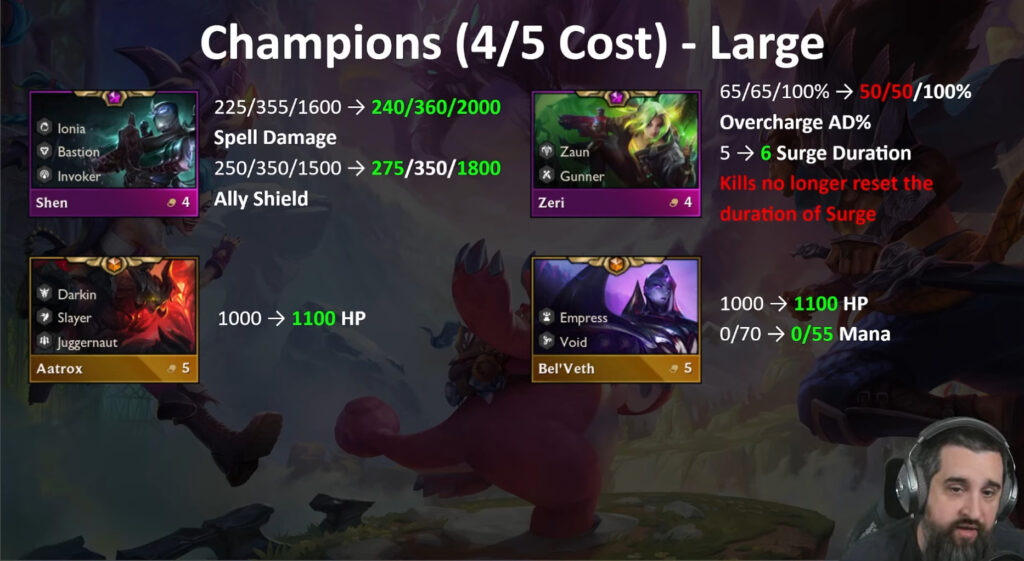 Patch 13.13 4/5-cost champion changes (Image via Mortdog and Kayna)