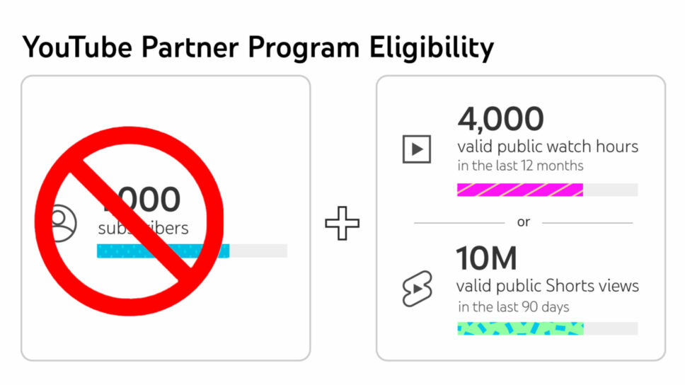 YouTube lowers requirements to join Partner Program making it