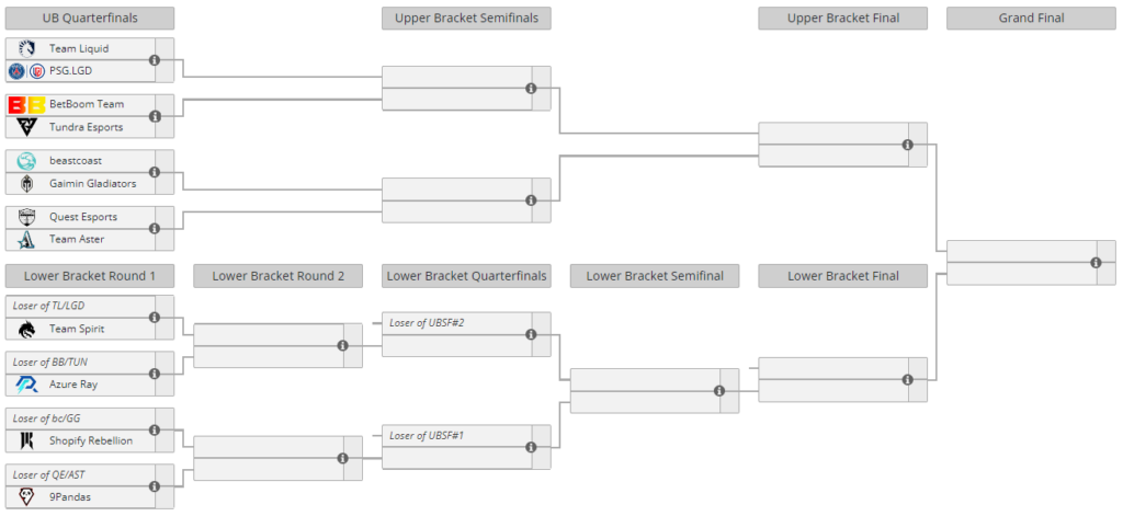 Bali Major playoffs bracket (Image via <a href="https://liquipedia.net/dota2/Bali_Major/2023" target="_blank" rel="noreferrer noopener nofollow">Liquipedia</a>)