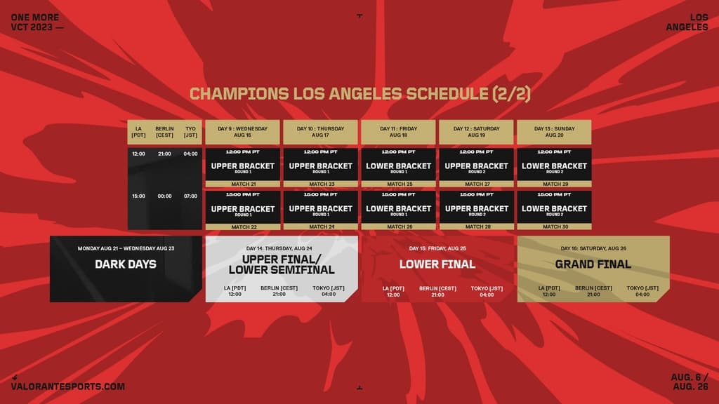 VALORANT Champions 2023: Full schedule and results