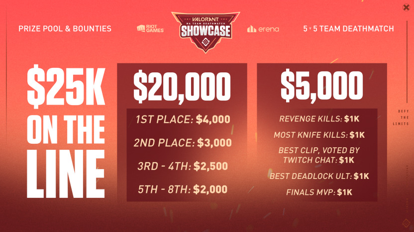 A breakdown on the prize pool for the Team Deathmatch Showcase event
