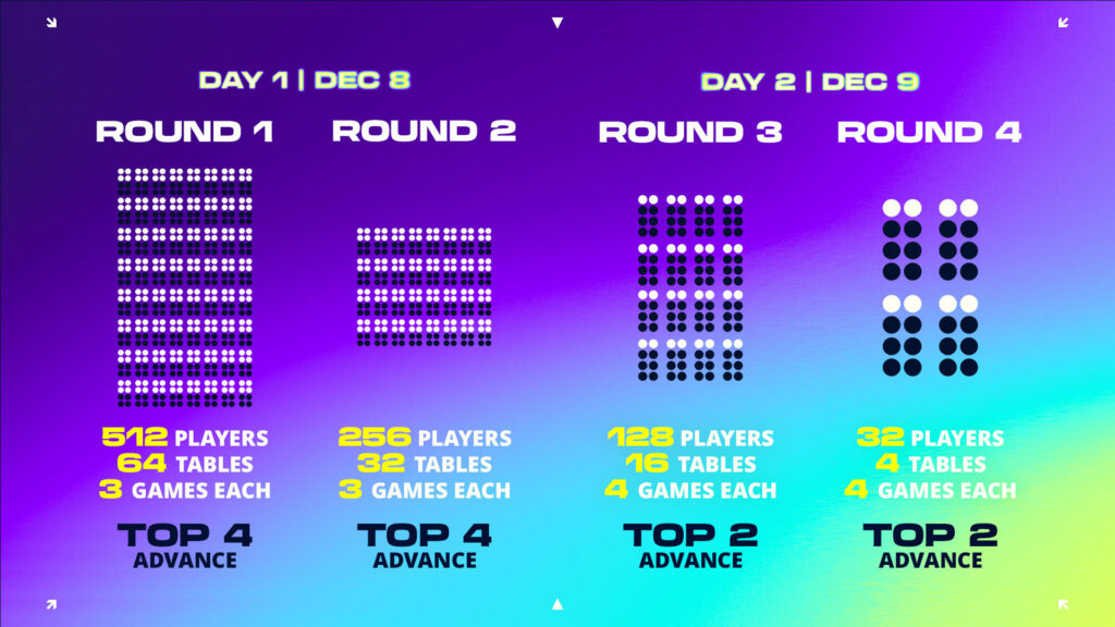 Teamfight Tactics Vegas Open competition format (Image via Riot Games)