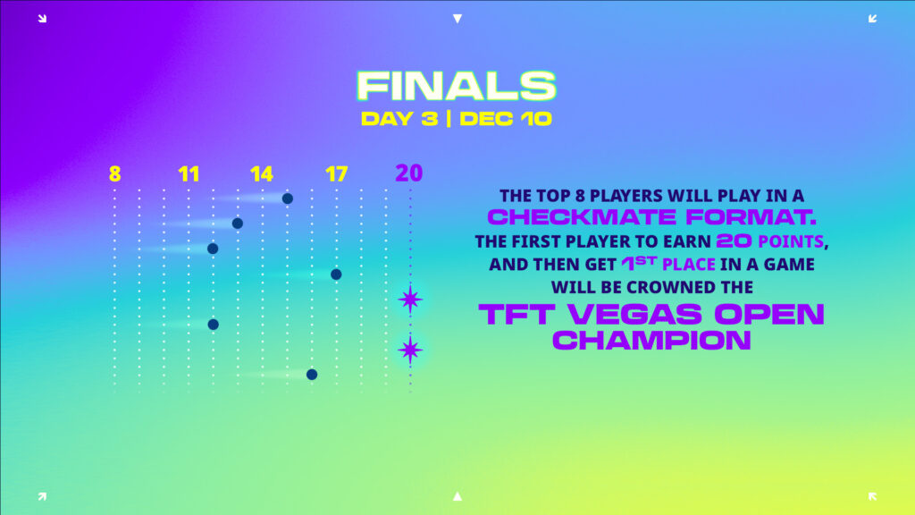 Teamfight Tactics Vegas Open Finals format (Image via Riot Games)
