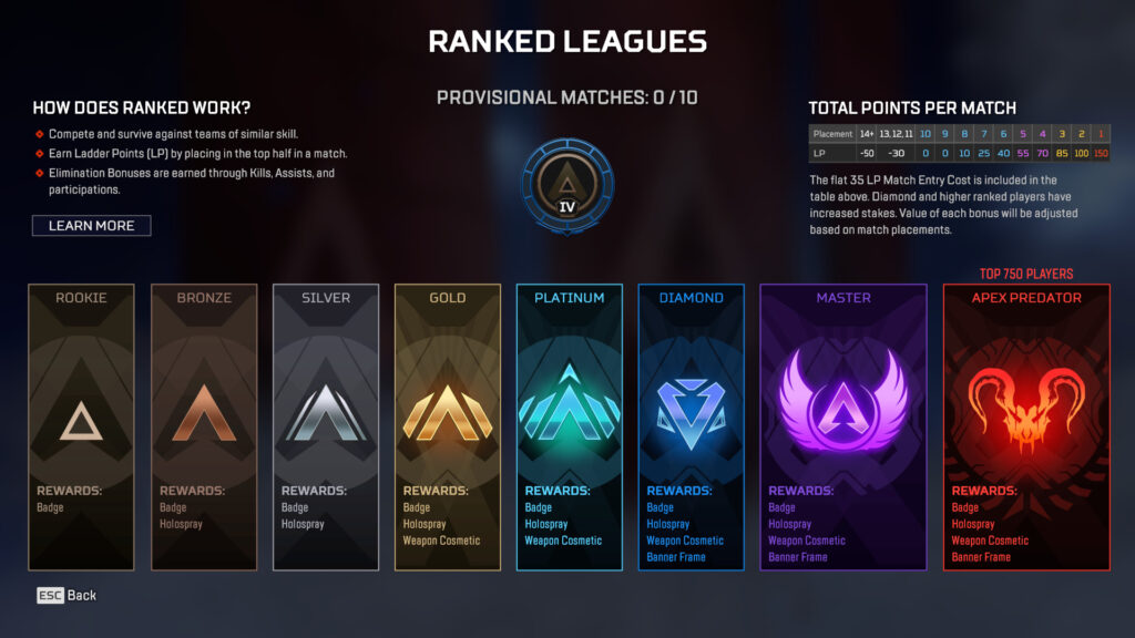 The Finals Ranked System, Explained