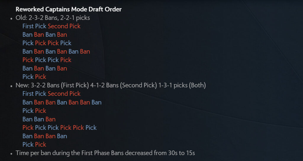 Dota 2 patch <a href="https://www.dota2.com/patches/7.34" target="_blank" rel="noreferrer noopener nofollow">7.34</a> new Captains Mode draft order (Image by Valve)