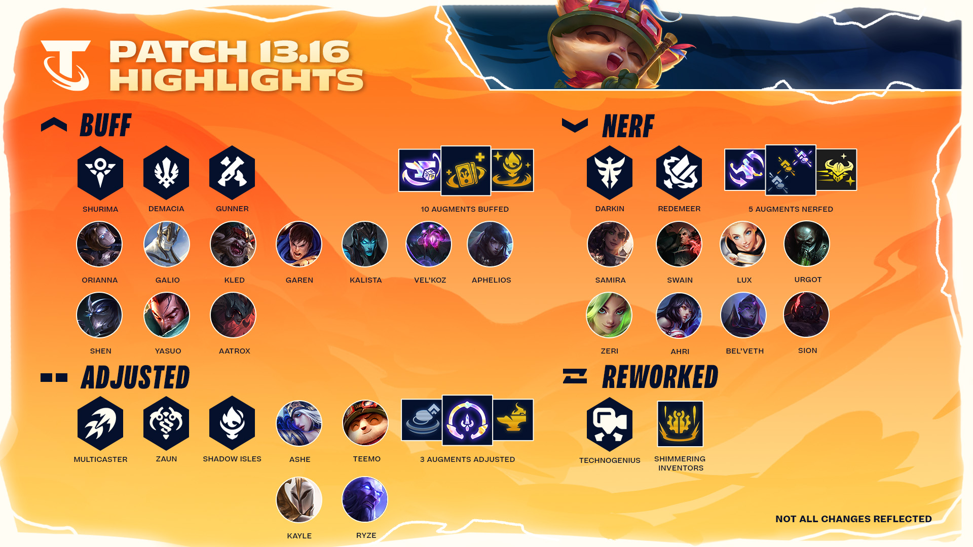 Best TFT Comps to Try in Set 9 Patch 13.13, and Latest Updates - News