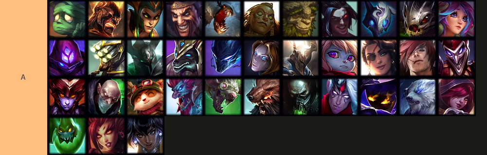 League of Legends Arena Tier List (August 2023)