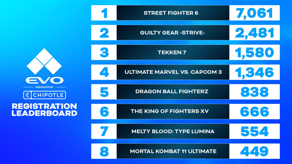 EVO 2024 dates and more (Image via EVO 2023)