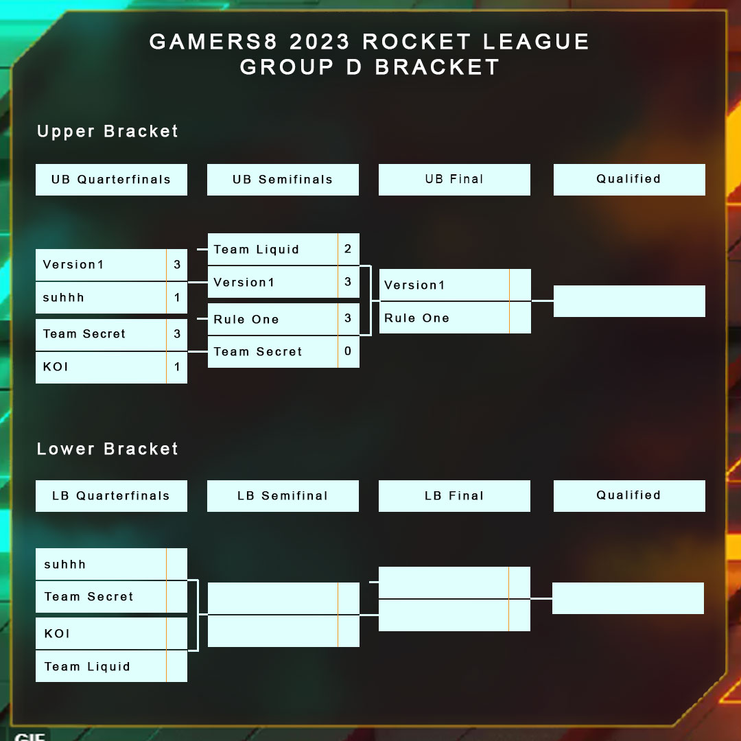 Gamers8 Rocket League: Date, format, and teams