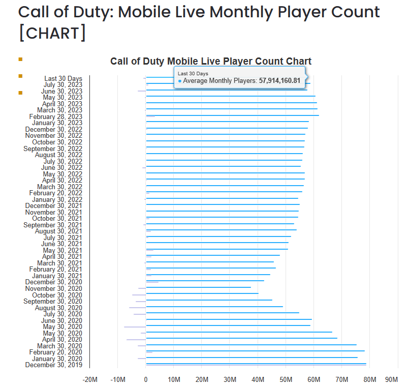 Is Call of Duty (COD) Mobile shutting down?